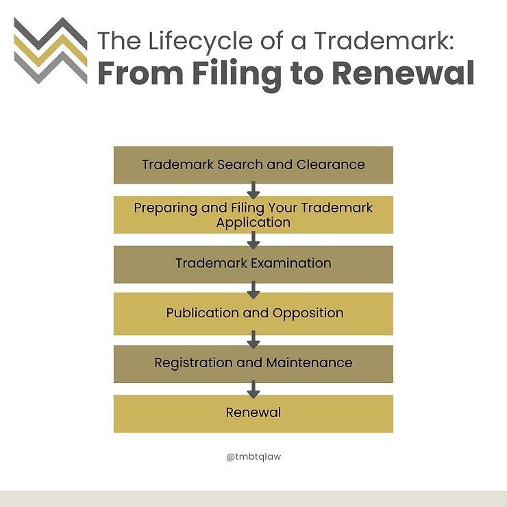 File a trademark deals